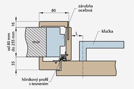 okz erkado 1